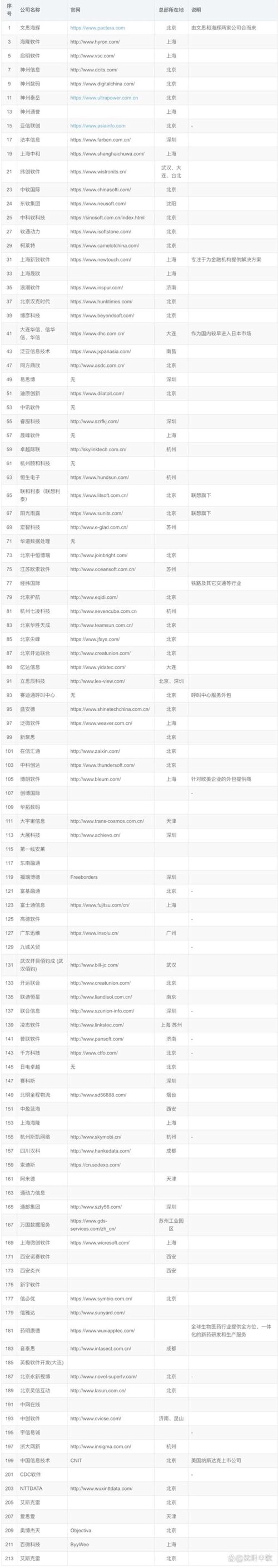 企业软件定制：选择适合企业的信息化工具