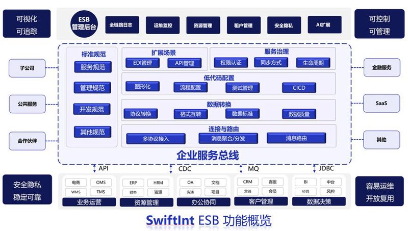 企业系统集成选购指南：构建智能化办公平台